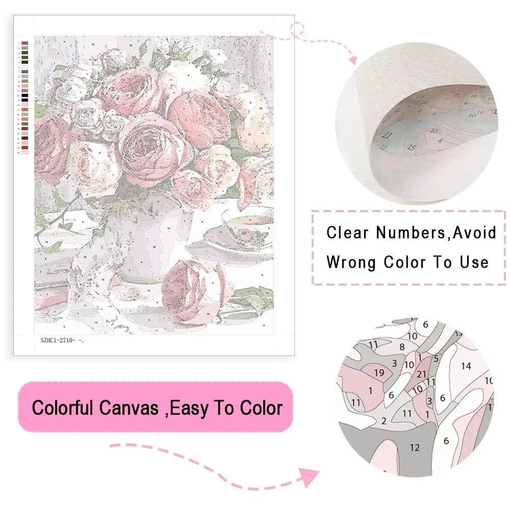 Kit de peinture par numéros po - Art Craft Number avis et prix
