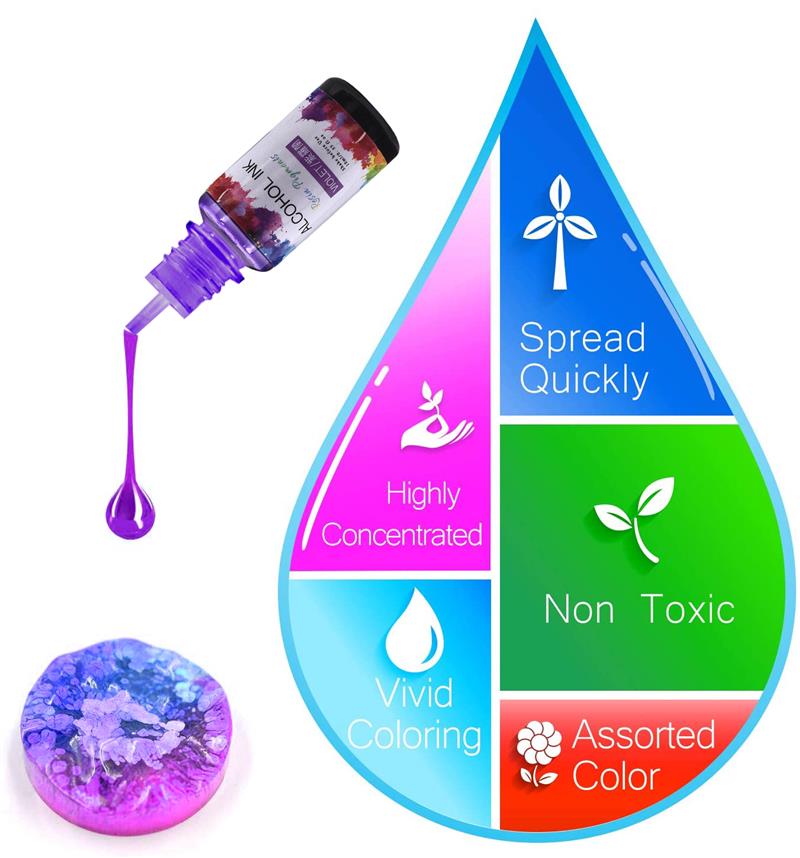 Ensemble de 24 couleurs de Pig - Alcohol Ink Set avis et prix